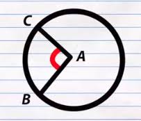 What Is A Central Angle Definition Theorem Formula