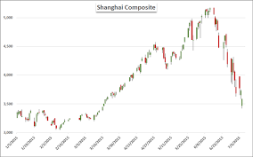 china takes increasingly drastic measures to halt stock