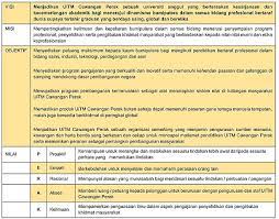 Sebelum membuat organisasi atau perusahaan haruslah dibuat visi dan misi terlebih dahulu untuk menetapkan tujuan dan kesuksesan. File Visi Misi Dan Nilai Uitm Cawangan Perak Jpg Wikimedia Commons