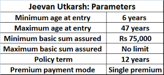 jeevan utkarsh should you invest in lics jeevan utkarsh