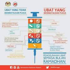 Proses diambil darah ketika puasa untuk keperluan laboratorium atau sebagai donor darah seperti dikatakan di atas tidak membatalkan puasa. Panduan Pengambilan Ubat Semasa Berpuasa Kedai Vitamin Butterworth