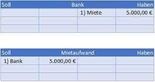 Die üblichen commerzbank buchungszeiten, an. Mietaufwendungen Buchen Mietaufwand Buchungssatz Beispiel
