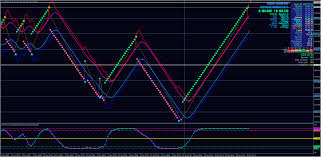 Forex Factory Renko Charts Renkochartsandtrading Renko