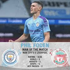 Player Ratings Man City 4 0 Liverpool De Bruyne And Foden Run Riot