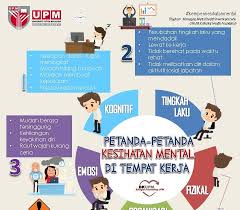 Berdasarkan data who pada 2018, lebih dari 300 juta penduduk dunia mengalami depresi. Kesihatan Mental Di Malaysia Malayuwes