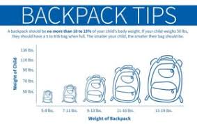 backpack safety picking the right backpack pathways org