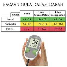 Demikian penjelasan singkat mengenai hubungan flu dengan gula darah. Blood Sugar Level Ranges Bekam Bukit Mertajam Online Facebook