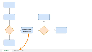 This is great for demonstrating directional flow charts, electrical circuits and more. Animate Your Draw Io Connectors In Atlassian Confluence Youtube