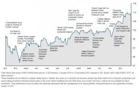 2016 Review Lyra Wealth Sa