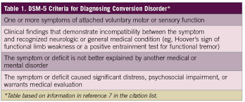 Conversion Disorder Conversion Disorder Dsm 5 Disorders