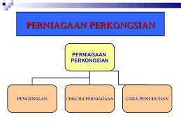 Download lagu nota ekonomi tingkatan 4 bab 3 mp3 dapat kamu download secara gratis di metrolagu. Latihan Perniagaan Tingkatan 4 Bab 3