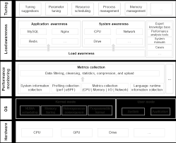 openEuler OS Technical Whitepaper