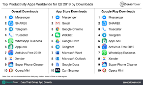 In the end, we come to a list of 20 best apps that we are going to. Top Productivity Apps Worldwide For Q2 2019 By Downloads