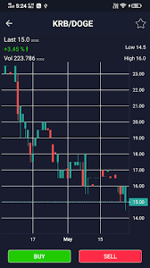 People that are not acquainted with the topic have a high chance of losing all their funds. Download Richamster Cryptocurrency Trading Mobile App Free For Android Richamster Cryptocurrency Trading Mobile App Apk Download Steprimo Com