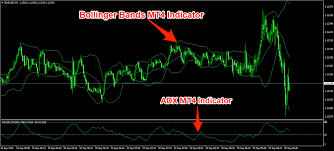 1 Min Forex Scalping Strategy With Adx And Bollinger Bands