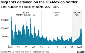 trump wall all you need to know about us border in seven