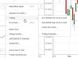 paper trading tradingview wiki