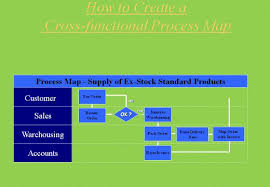 The 6 Mandatory Procedures Under Iso 9001 2008 Toughnickel