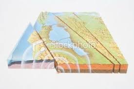 Example Of A Transform Plate Boundary San Andreas Fault Cross Sectional View San Andreas Fault San Andreas Plate Boundaries