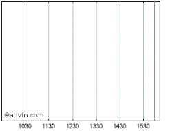 The Hydropothecary Corp Stock Chart Thcx