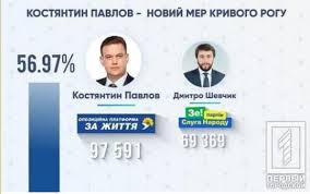 Мэр кривого рога константин павлов найден мертвым. 90nqnf6or7nxbm