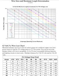 18 Explicit Electrical Wire Size Chart Distance