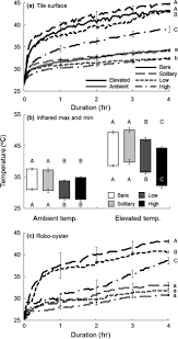 The first known use of the word stout for beer, in a document dated 1677 found in the egerton manuscripts, referred to its strength. Structural Traits Dictate Abiotic Stress Amelioration By Intertidal Oysters Mcafee 2018 Functional Ecology Wiley Online Library