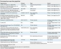 Likewise, the chinese company cansino will announce the findings of its phase 3, which began in october. Curevac To Start Human Trial Of Potential Covid 19 Vaccine In Germany Belgium S P Global Market Intelligence
