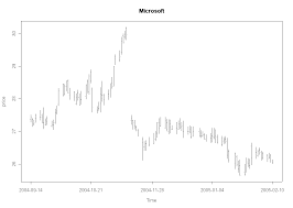 Wertpapierhändler translated between deutsch and englisch including synonyms, definitions wertpapierhändler: Borsenkurs Wikipedia