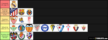 Flashscore.com offers liga nacional 2020/2021 livescore, final and partial results, liga nacional 2020/2021 standings and match details. Pronostico Liga Espanola 2020 2021 Tier List Tierlists Com