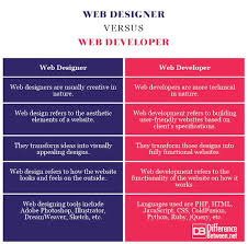 Difference Between Web Development Web Design Website Design