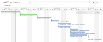 Wrike Streamlines Teamwork And Project Management Ipad