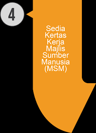 Untuk makluman, bagi pelajar yang ingin melanjutkan pengajian ke upu, pengambilan kedua uitm, uia, ump dan upsi bagi sesi akademik 2020/2021 telah dibuka (second intake). Https Pendaftar Uitm Edu My Images Dpocket Upskillbpd Pengurusan Pengambilan Dan Pelantikan Staf Uitm 2020 Pdf