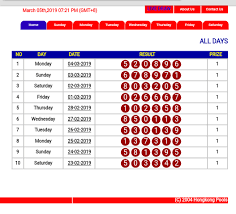 Rumus Abadi Togel Sdy Sgp Hk