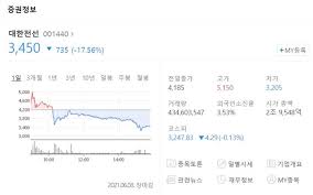 (후렴)아~ 대한전선 대한전선 대한전선 한 마음 한 뜻으로 굳게 뭉쳐 나간다 우리 깃발 영광 떨친다. Arnc Gu0jtkrhm