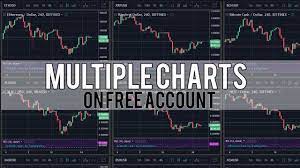 Multiple tradingview charts on free account. Multiple Tradingview Charts On Free Account Youtube