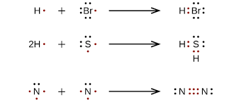 7 3 Lewis Symbols And Structures Chemistry