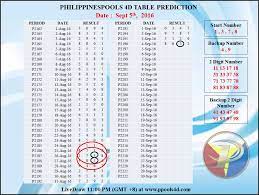 Prediksi Togel 4d September 2016