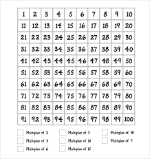 sample prime number chart 7 documents in pdf