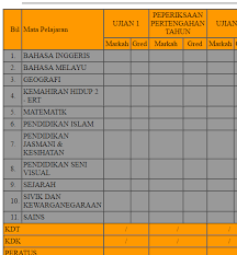 Sekarang ini semua maklumat tersebut boleh diakses melalui portal aplikasi sistem saps semakan ibu bapa. Pin On Saps Ibu Bapa