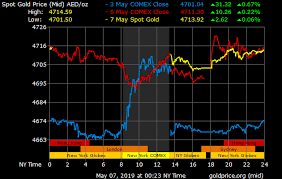 Skillful Satta King Online 3 Month Chart Satta King Result