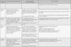 Va Disabilty Pay Chart Texas Medicaid Eligibility Income For