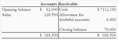 See full list on dfa.cornell.edu Exercise 7 Cash Received From Customers T Accounts Approach Accounting For Management