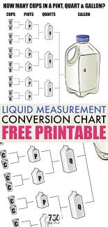 How Many Cups In A Quart Pints And Gallons Too Free