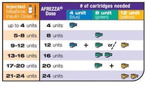 fda updates afrezza prescribing information nasdaq mnkd