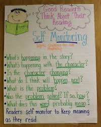 Good Readers Ask Questions Anchor Chart Www