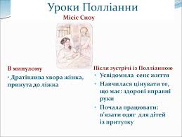 Працювати над характеристикою персонажів твору, вмінням оцінювати їхні моральні якості, вчинки, розкрити значення дружби в житті людини. Prezentaciya Uroku Iz Zarubizhnoyi Literaturi Dlya 5 Go Klasu Na Temu Pollianna Ta Yiyi Druzi