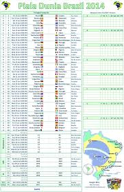 Complete fixtures of this american football events was confirmed on 3 december 2019 when the draw was takes on and 12 teams categorized in to two. Brazil 2014 Smartcoder247