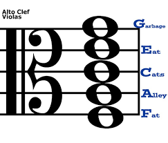 Users Of Alto Clef Often Resort To Desperate Measures To