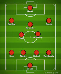 Man utd chiêu mộ thành công sancho, kịch bản nào xảy ra? Man United News Where Jadon Sancho Would Play In Three Key Formations London Evening Standard Evening Standard